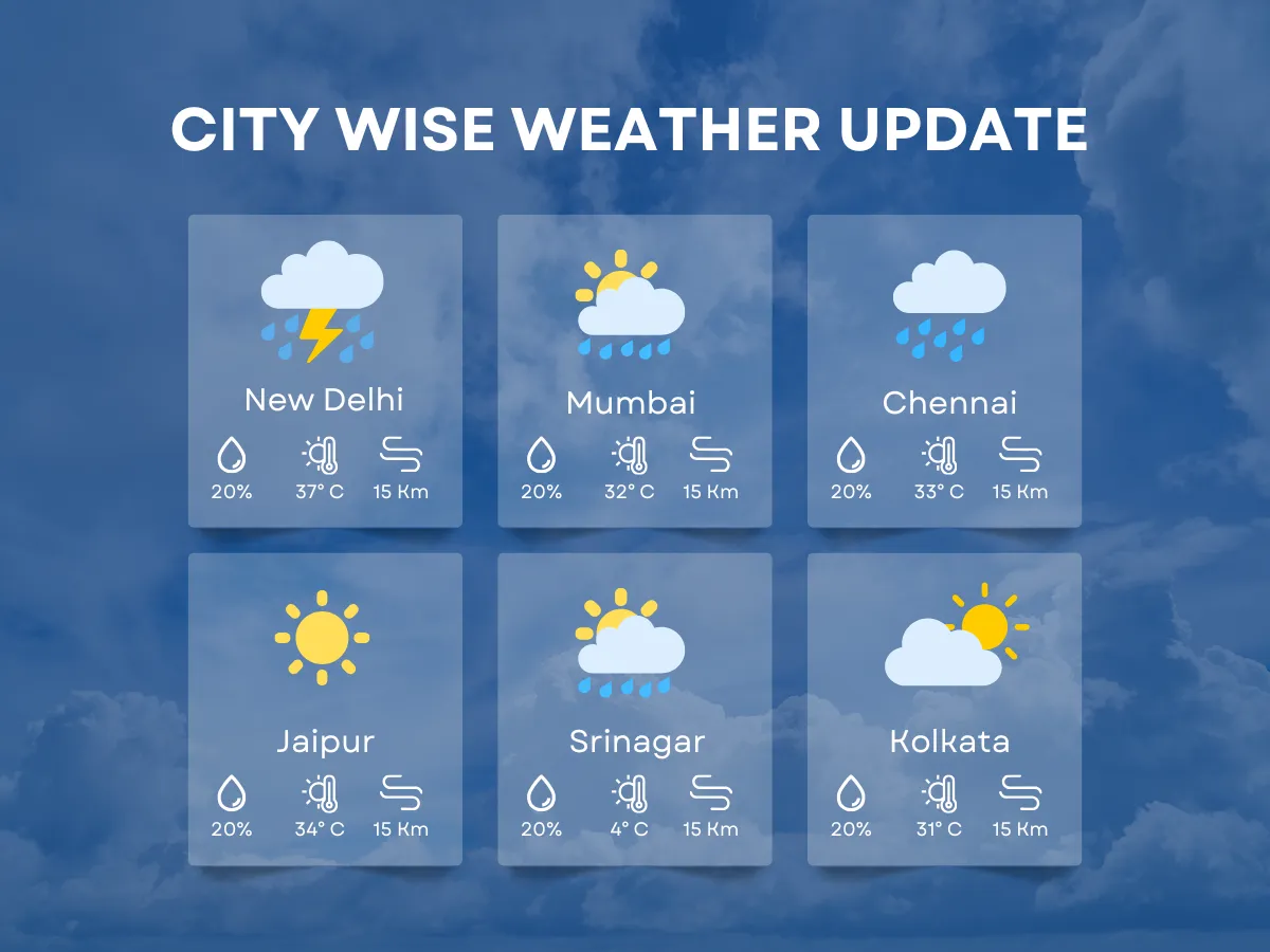 Weather Today: A Contrast Across India