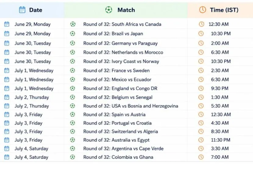 FIFA World Cup 2026 last 32 schedule