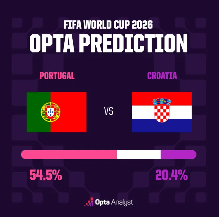 Portugal vs Croatia